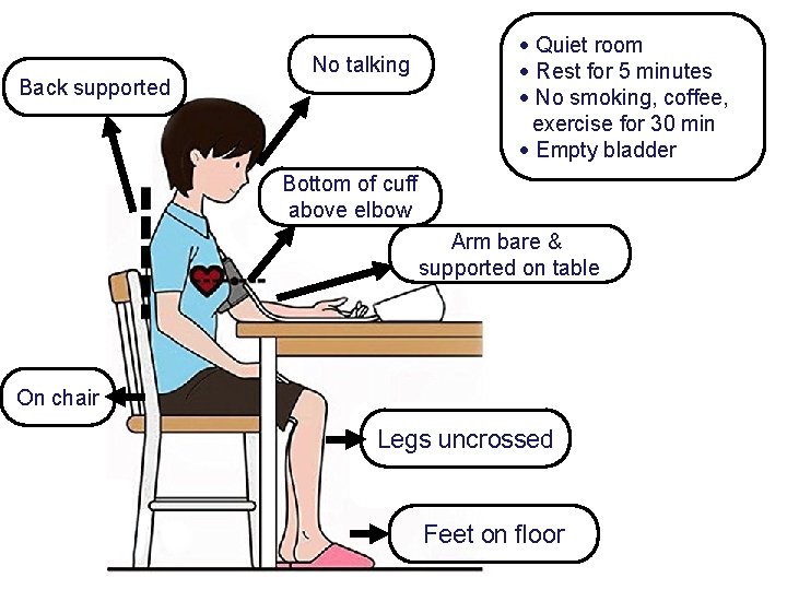Back supported No talking Quiet room Rest for 5 minutes No smoking, coffee, exercise