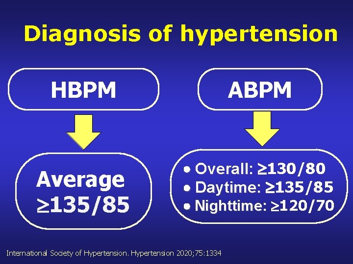 Diagnosis of hypertension HBPM Average 135/85 Overall: 130/80 Daytime: 135/85 Nighttime: 120/70 International Society
