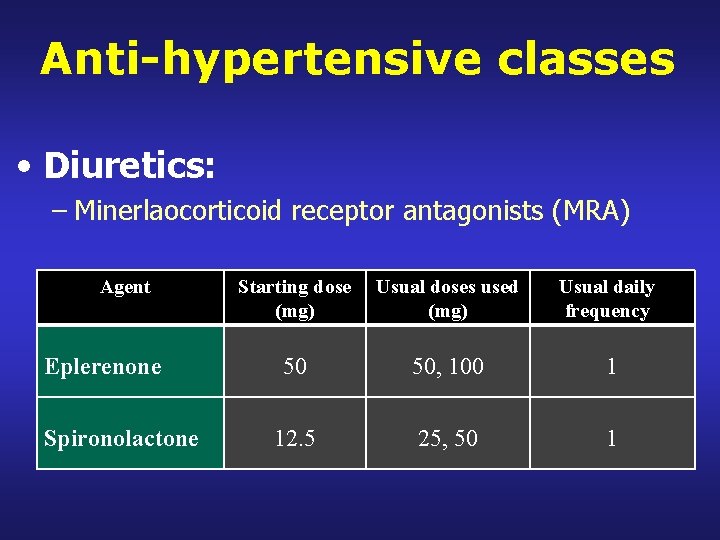 Anti-hypertensive classes • Diuretics: – Minerlaocorticoid receptor antagonists (MRA) Agent Eplerenone Spironolactone Starting dose