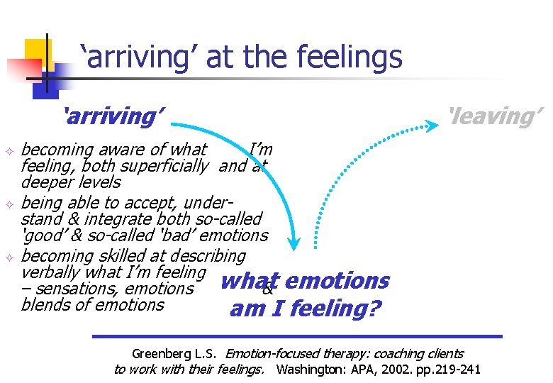 ‘arriving’ at the feelings ‘arriving’ ² ² ² ‘leaving’ becoming aware of what I’m