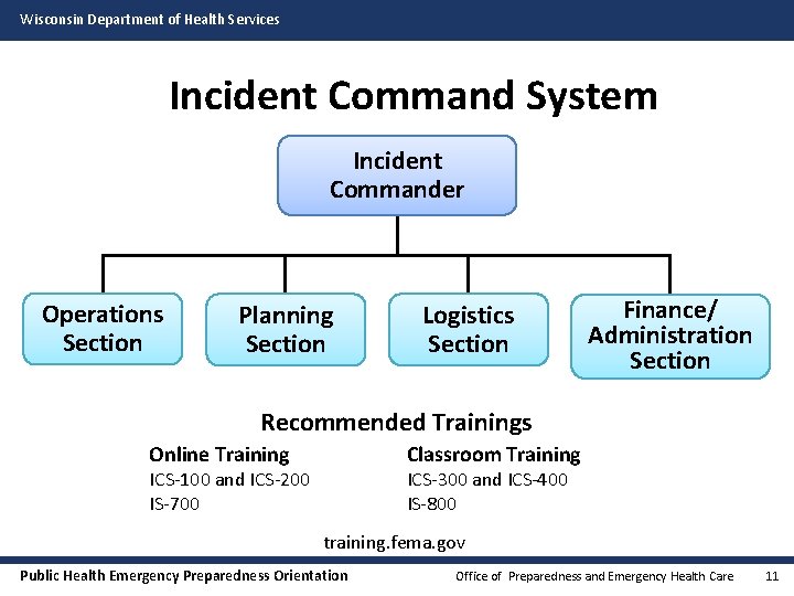 Wisconsin Department of Health Services Incident Command System Incident Commander Operations Section Planning Section