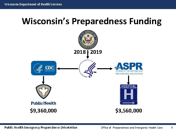 Wisconsin Department of Health Services Wisconsin’s Preparedness Funding 2018 - 2019 $9, 360, 000