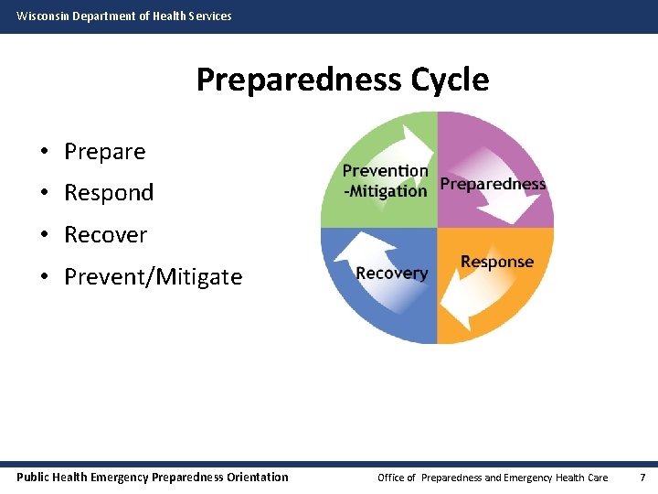 Wisconsin Department of Health Services Preparedness Cycle • Prepare • Respond • Recover •