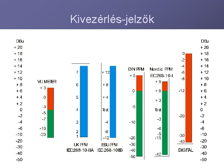 Kivezérlés-jelzők 