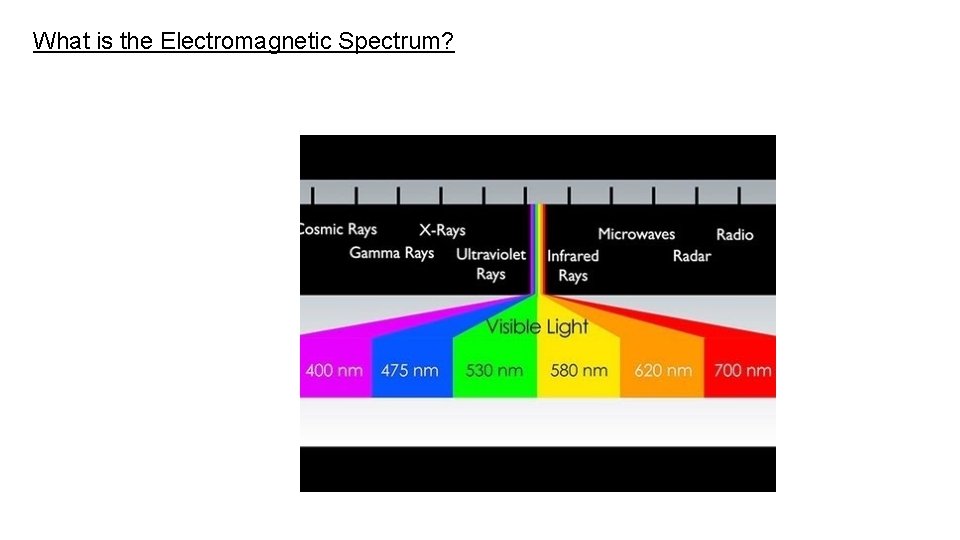 What is the Electromagnetic Spectrum? 