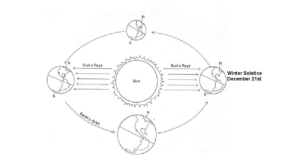 Winter Solstice December 21 st 