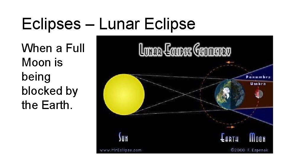 Eclipses – Lunar Eclipse When a Full Moon is being blocked by the Earth.