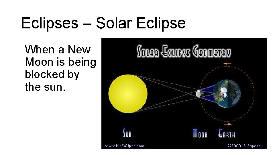 Eclipses – Solar Eclipse When a New Moon is being blocked by the sun.