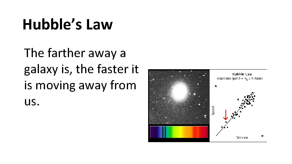 Hubble’s Law The farther away a galaxy is, the faster it is moving away