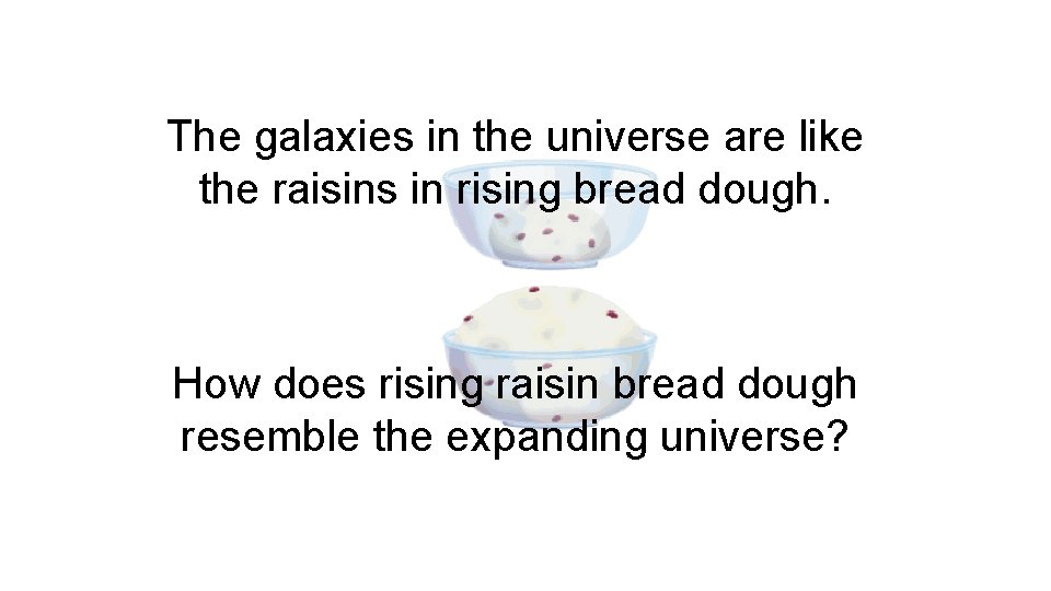 The galaxies in the universe are like the raisins in rising bread dough. How