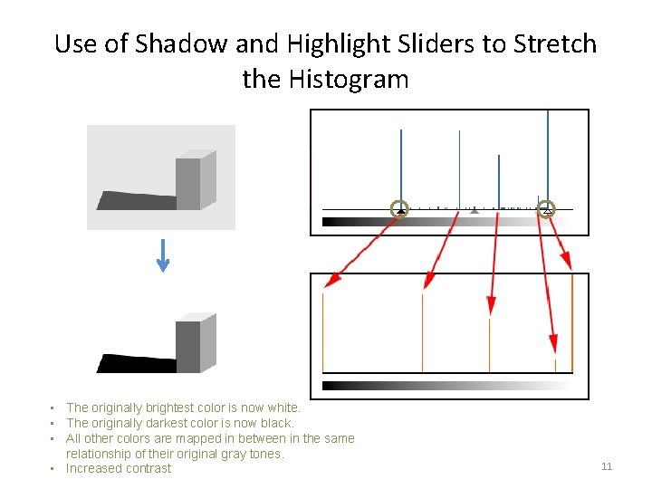 Use of Shadow and Highlight Sliders to Stretch the Histogram • The originally brightest