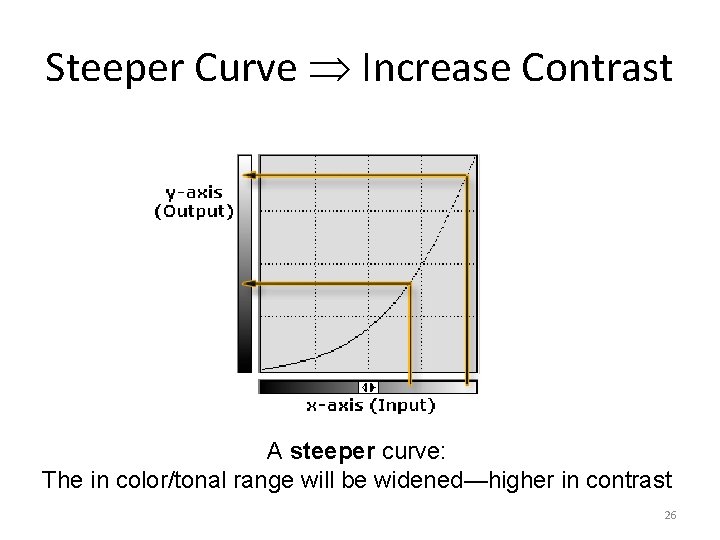 Steeper Curve Increase Contrast A steeper curve: The in color/tonal range will be widened—higher