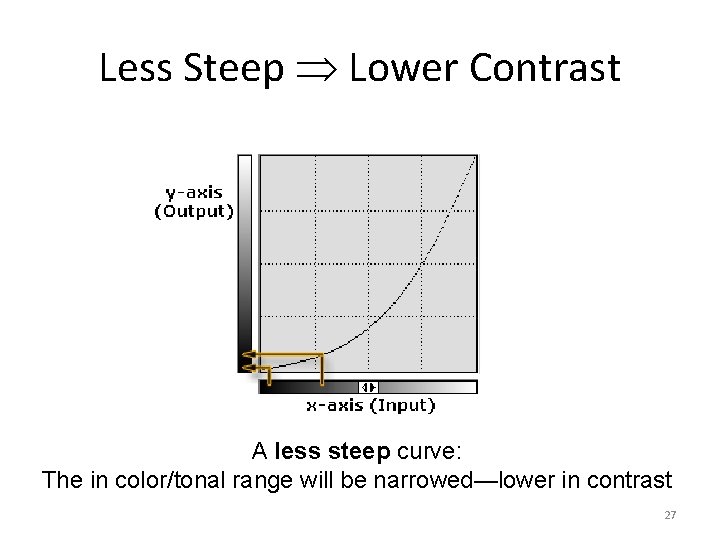 Less Steep Lower Contrast A less steep curve: The in color/tonal range will be