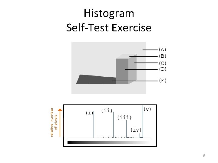 Histogram Self-Test Exercise 6 