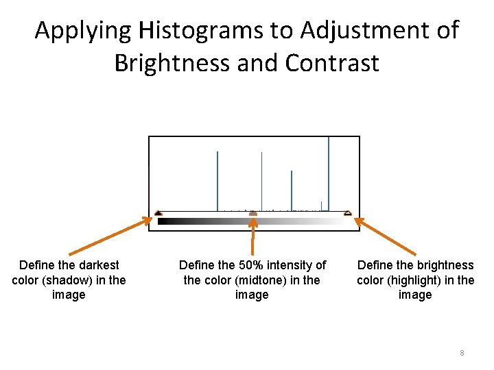 Applying Histograms to Adjustment of Brightness and Contrast Define the darkest color (shadow) in