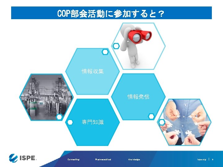 COP部会活動に参加すると？ 情報収集 情報発信 専門知識 Connecting Pharmaceutical Knowledge ispe. org 5 