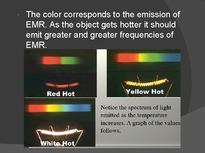  The color corresponds to the emission of EMR. As the object gets hotter