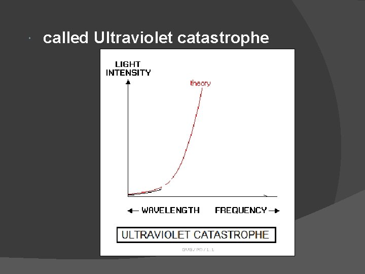  called Ultraviolet catastrophe 