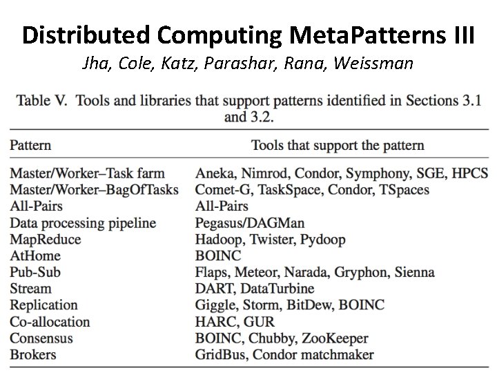 Distributed Computing Meta. Patterns III Jha, Cole, Katz, Parashar, Rana, Weissman 