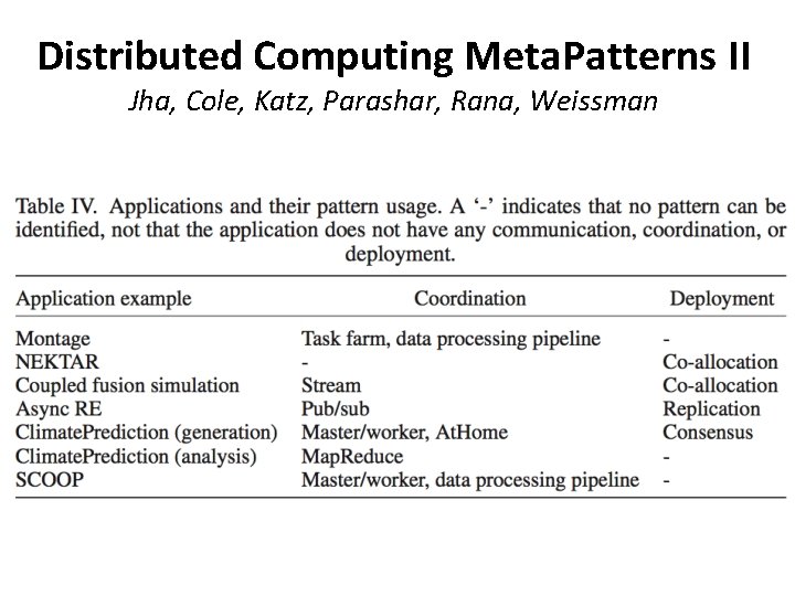 Distributed Computing Meta. Patterns II Jha, Cole, Katz, Parashar, Rana, Weissman 