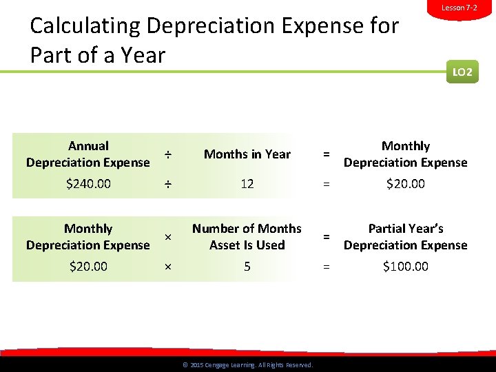 Calculating Depreciation Expense for Part of a Year Lesson 7 -2 LO 2 Annual Calculating Depreciation Expense for Part of a Year Lesson 7 -2 LO 2 Annual