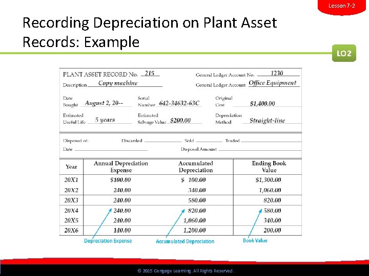 Lesson 7 -2 Recording Depreciation on Plant Asset Records: Example © © 2015 Cengage. Lesson 7 -2 Recording Depreciation on Plant Asset Records: Example © © 2015 Cengage.