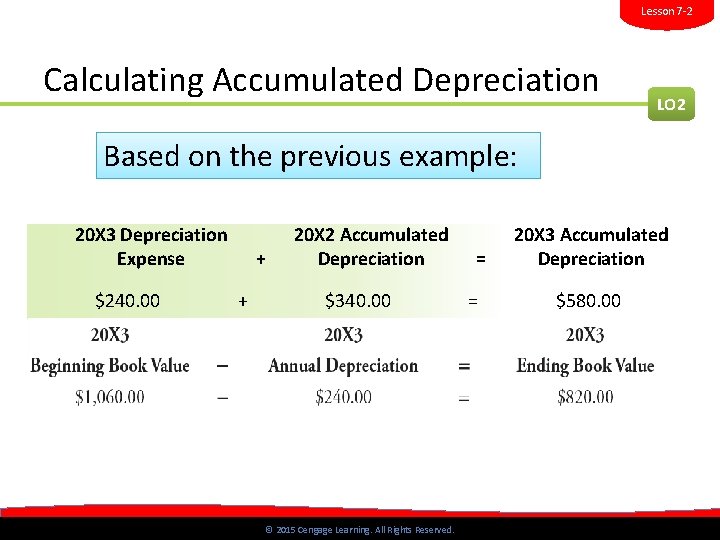Lesson 7 -2 Calculating Accumulated Depreciation LO 2 Based on the previous example: 20 Lesson 7 -2 Calculating Accumulated Depreciation LO 2 Based on the previous example: 20