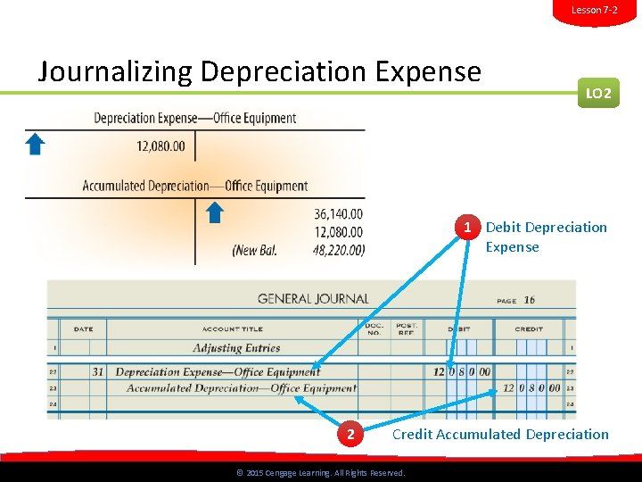 Lesson 7 -2 Journalizing Depreciation Expense LO 2 1 Debit Depreciation Expense 2 Credit Lesson 7 -2 Journalizing Depreciation Expense LO 2 1 Debit Depreciation Expense 2 Credit