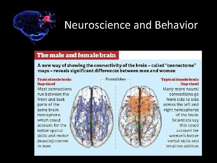 Neuroscience and Behavior 