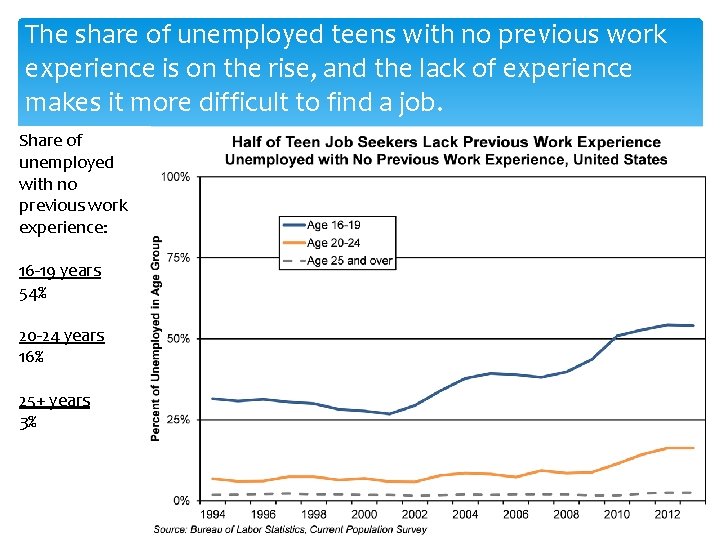 Endangered Youth in the Labor Force State of