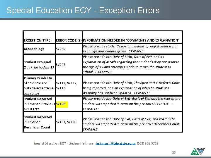 Special Education EOY - Exception Errors EXCEPTION TYPE ERROR CODE (S) INFORMATION NEEDED IN