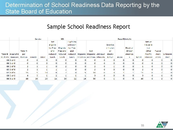 Determination of School Readiness Data Reporting by the State Board of Education Sample School