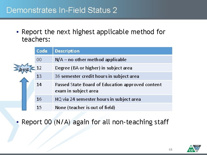 Demonstrates In-Field Status 2 • Report the next highest applicable method for teachers: best
