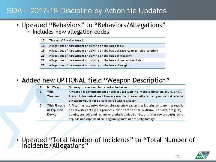 SDA – 2017 -18 Discipline by Action file Updates • Updated “Behaviors” to “Behaviors/Allegations”