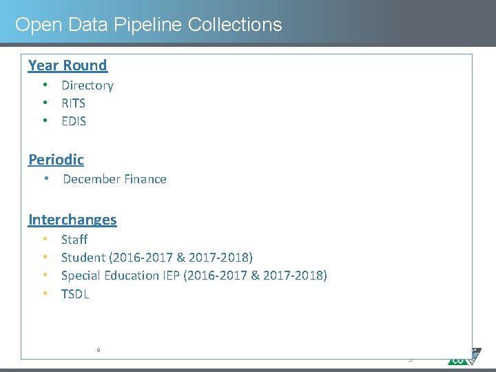 Open Data Pipeline Collections Year Round • Directory • RITS • EDIS Periodic •