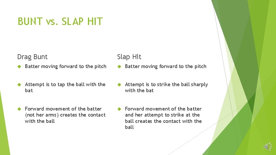 BUNT vs. SLAP HIT Drag Bunt Slap Hit Batter moving forward to the pitch