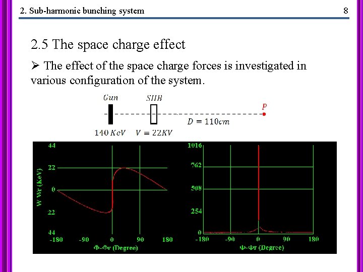 2. Sub-harmonic bunching system 2. 5 The space charge effect Ø The effect of