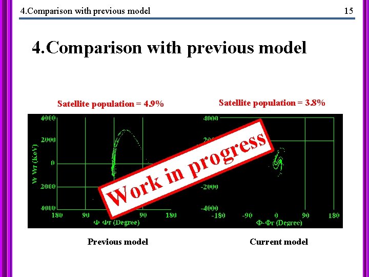 4. Comparison with previous model 15 4. Comparison with previous model Satellite population =