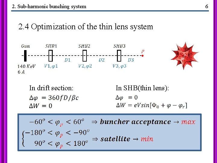 2. Sub-harmonic bunching system 6 2. 4 Optimization of the thin lens system In