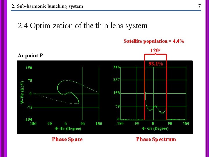 2. Sub-harmonic bunching system 7 2. 4 Optimization of the thin lens system Satellite