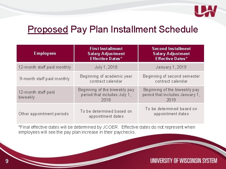 Proposed Pay Plan Installment Schedule Employees First Installment Salary Adjustment Effective Dates* Second Installment