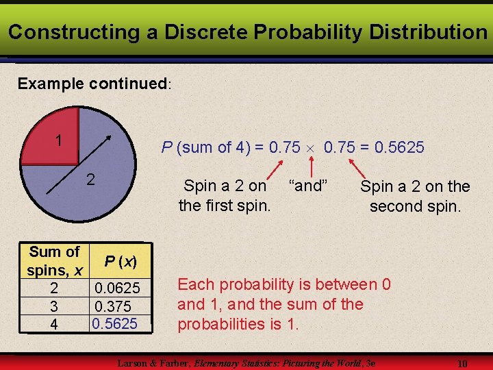 Constructing a Discrete Probability Distribution Example continued: 1 P (sum of 4) = 0.