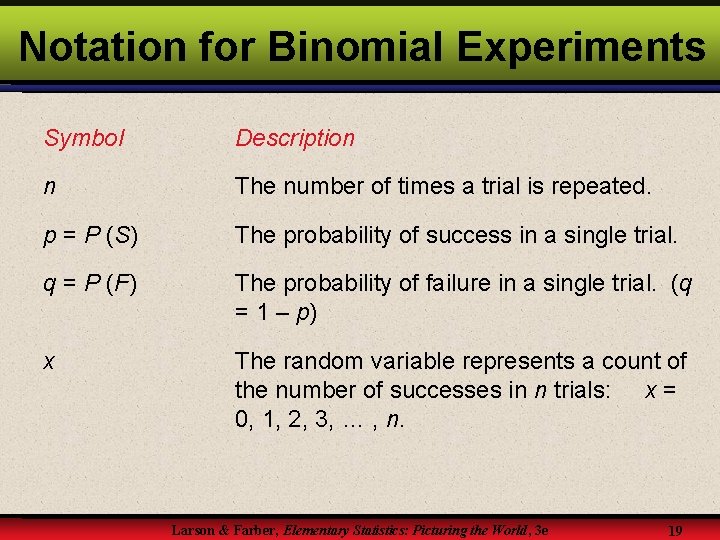 Notation for Binomial Experiments Symbol Description n The number of times a trial is Notation for Binomial Experiments Symbol Description n The number of times a trial is