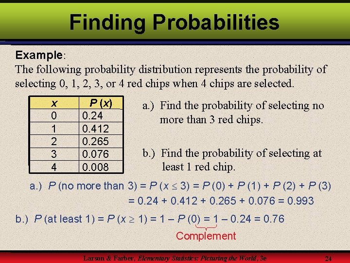 Finding Probabilities Example: The following probability distribution represents the probability of selecting 0, 1,