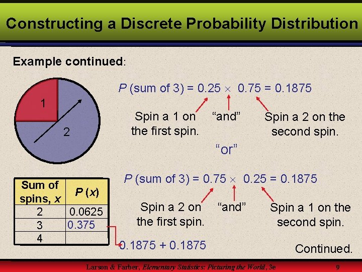 Constructing a Discrete Probability Distribution Example continued: P (sum of 3) = 0. 25 Constructing a Discrete Probability Distribution Example continued: P (sum of 3) = 0. 25