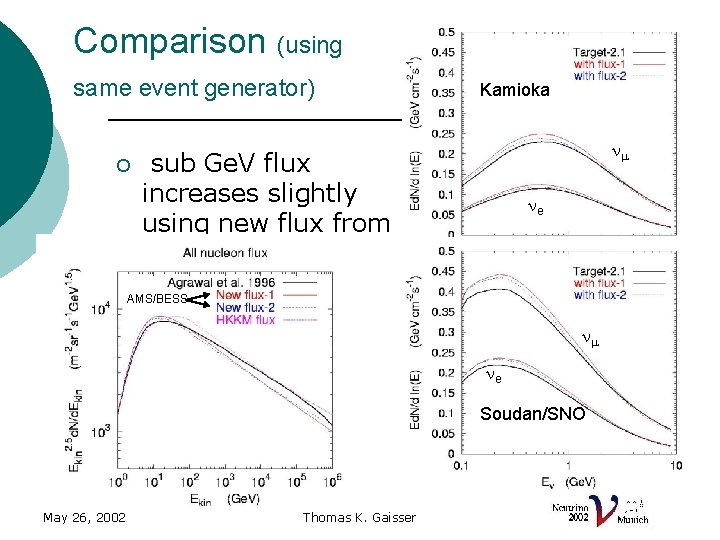 Comparison (using same event generator) ¡ Kamioka nm sub Ge. V flux increases slightly