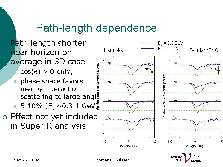 Path-length dependence ¡ Path length shorter near horizon on average in 3 D case