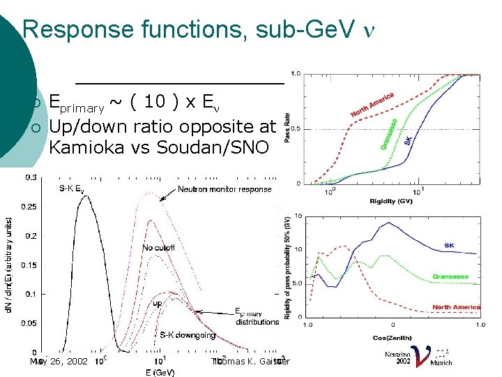 Response functions, sub-Ge. V n ¡ ¡ Eprimary ~ ( 10 ) x En
