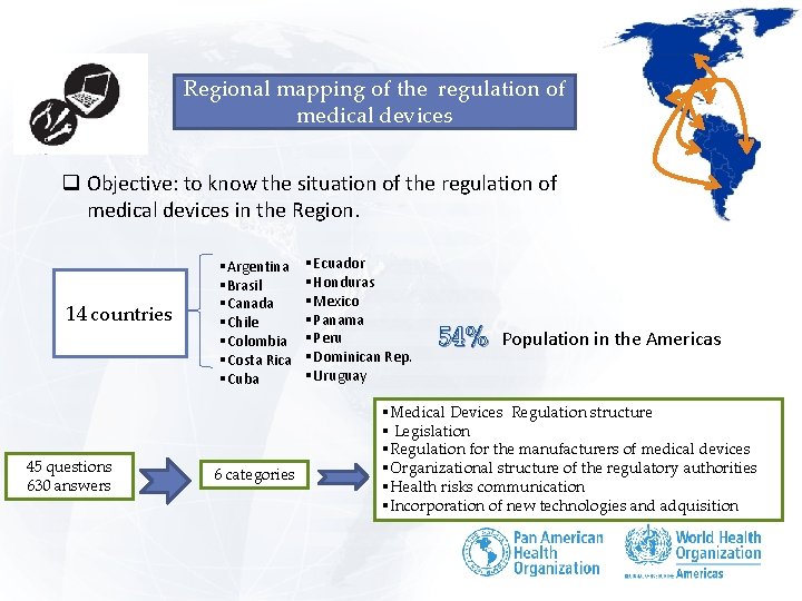 Regional mapping of the regulation of medical devices q Objective: to know the situation Regional mapping of the regulation of medical devices q Objective: to know the situation