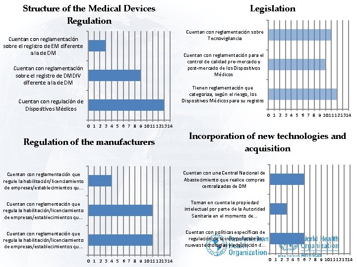 Structure of the Medical Devices Regulation Legislation Cuentan con reglamentación sobre Tecnovigilancia Cuentan con Structure of the Medical Devices Regulation Legislation Cuentan con reglamentación sobre Tecnovigilancia Cuentan con